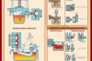 Машины для литья под давлением