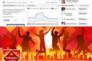 Продвижение официальной группы BrookeBond в Facebook