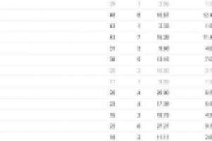 Настройка рекламной кампании в Яндекс Директ