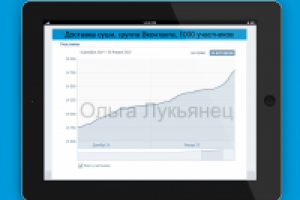 Доставка суши, группа Вконтакте, 1000 участников