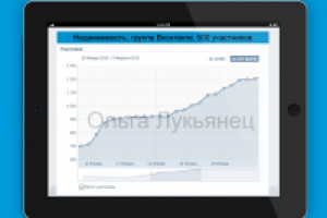 Недвижимость, Вконтакте, 500 участников
