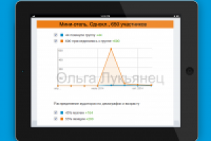 Мини-отель, Одноклассники, 650 участников