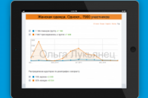 Женская одежда, Одноклассники, 7900 участников