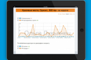 Красивые места, Одноклассники, 800 человек за неделю
