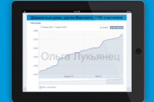 Деревянные дома, группа Вконтакте, 1150 участников