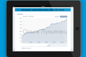 Фотокниги, Вконтакте, 500 участников