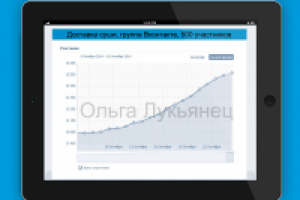 Доставка суши, Вконтакте, 500 участников