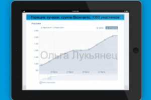 Горящие путевки, группа Вконтакте, 1000 участников