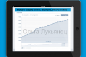 Средства гигиены, группа Вконтакте, 500 участников