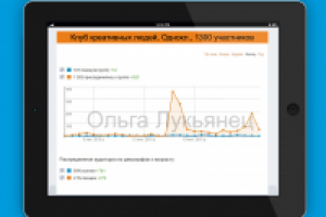 Клуб креативных людей, Одноклассники, 1300 участников