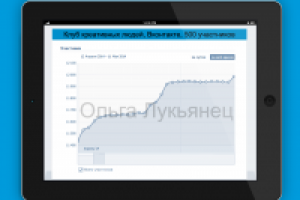 Клуб креативных людей, Вконтакте, 500 участников