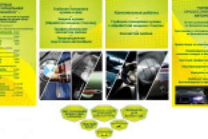 Оформление автомойки