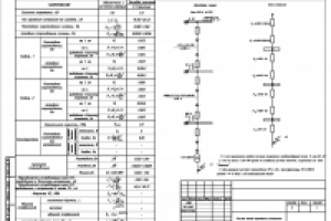 Расчет токов короткого замыкания