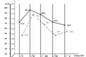график для кандидатской по медицине