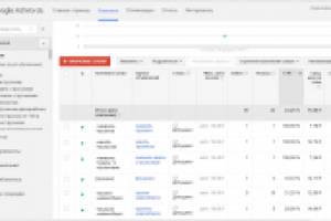 Adwords и Директ