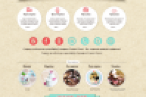 Кондитерская