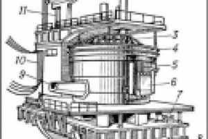 Математическая модель электромех. системы колебаний токопроводов