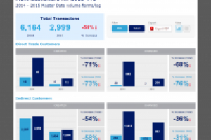 MASTER DATA MANAGEMENT SYSTEM