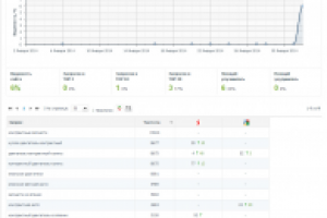 Продвижение сайта Контрактные автозапчасти для иномарок