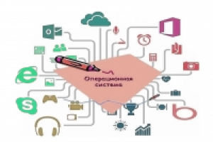 Что такое операционная система и зачем она нужна