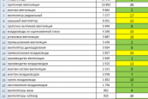 Продвижение сайта "проектирование и установка систем вентиляции"