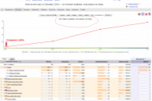 Продвижение сайтов в поисковых системах бюджет 5500