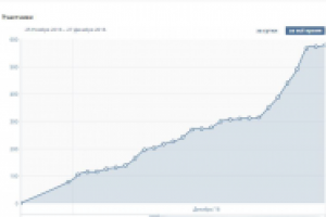 Создание, Оформление и Продвижение группы ВКонтакте.