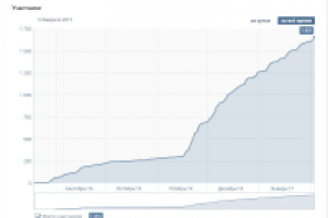 Магазин Питерский Щит