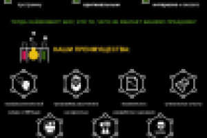 Индивидуальное коммерческое предложение для "Heisenberg.by"