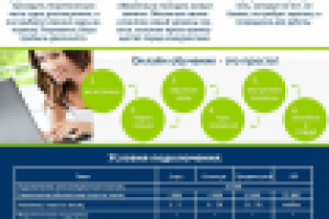 Индивидуальное коммерческое предложение для компании