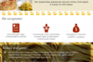 Индивидуальное коммерческое предложение для компании