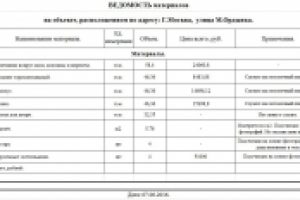 Объемы работ по ордынке