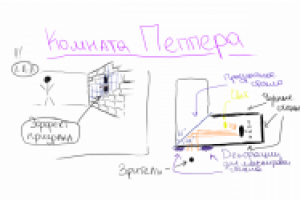 Квест с призраками