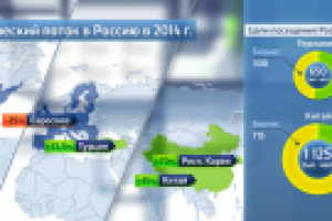 Экономическая карта