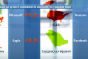 Работа для ТК "Россия 24"