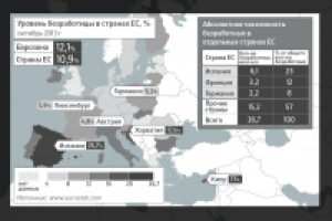 Карта Европы