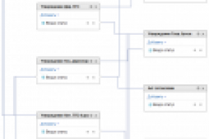 БП "Согласование актов"