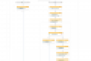 БП "Согласование документов"