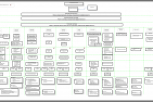 Разработка и внедрение схем бизнес процессов предприятия