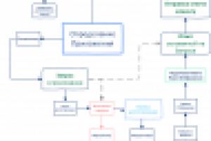 Jungle:: MVC, HMVC, MVP Архитектура (Jungle.Application)