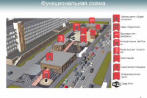 Проект разработки прилегающей к университету территории