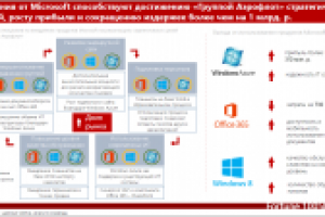 Работа 3054500