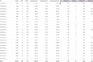 Контекстная реклама Яндекс для перевозки авто в Европу
