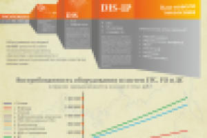 Инфографика на тему громкоговорящей связи
