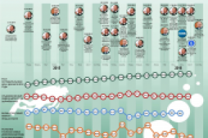 Дайверы российской экономики
