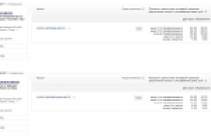 Рекламная кампания в Яндекс Директ для ИМ спецтехники