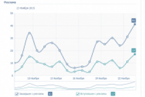 Продвижение группы "Зерно - Лавка вегетарианских вкусностей"