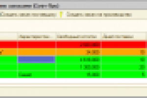 Управление складскими запасами по Теории Ограничения Систем