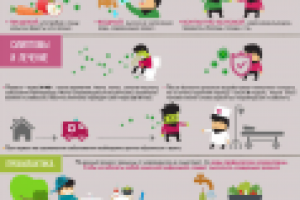 Инфографика "Вирусные кишечные инфекции"