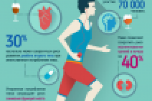 Инфографика "Пиво и здоровье"